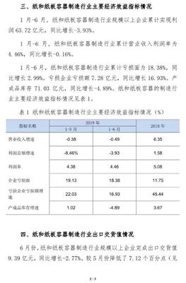 纸和纸板容器制造业承压 上半年累计亏损面达18.38%，行业寻求破局之道